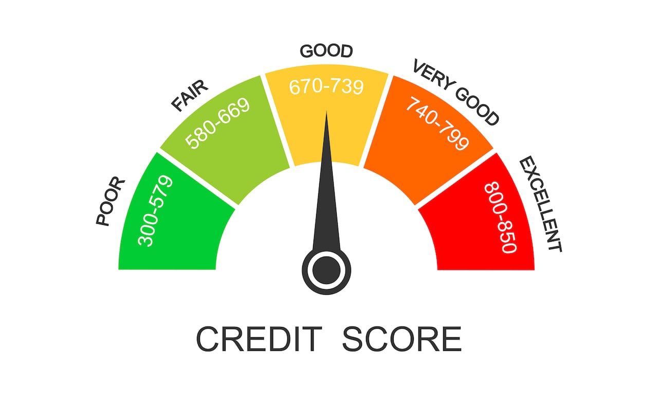 Historial Crediticio - Vida Crediticia - Datacrédito - Puntaje